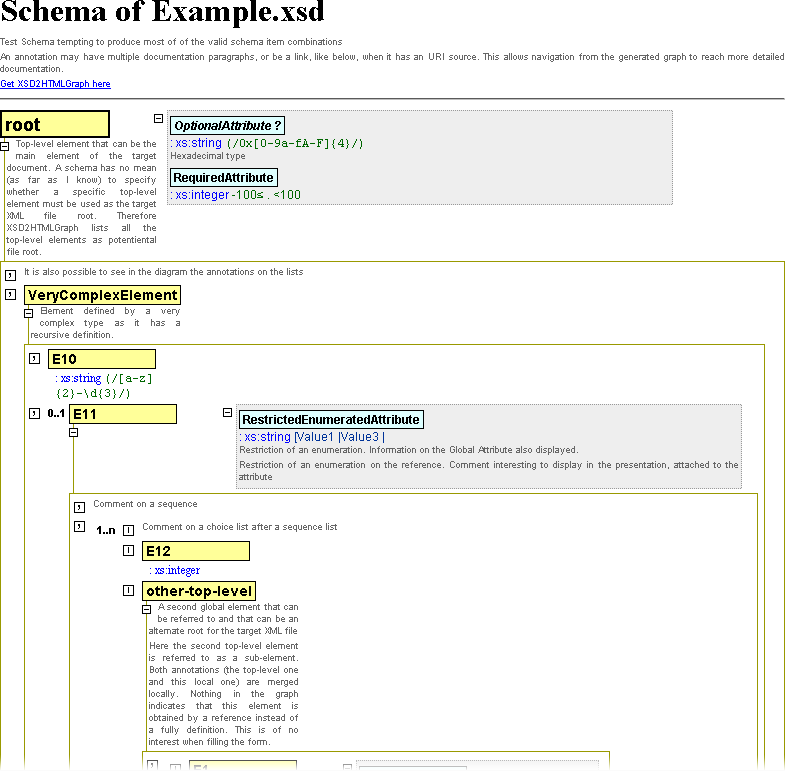 Screen capture of the beginning of the generated HTML pages